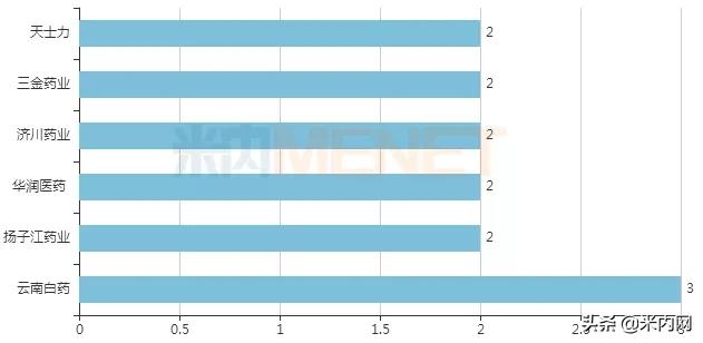 49种特效药恒瑞,最新上市的十大中成药