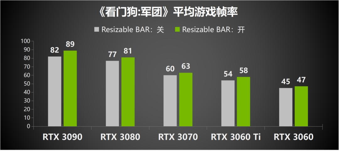 nvidiartx图形卡性能测试,英伟达rtx显卡升级规划