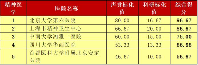 这个榜单是标杆也是求医重要参考 青岛人外出就医有了靠谱选择