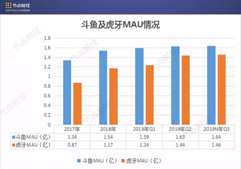 斗鱼拿不了英雄的转播权,斗鱼英雄联盟全球总决赛转播权