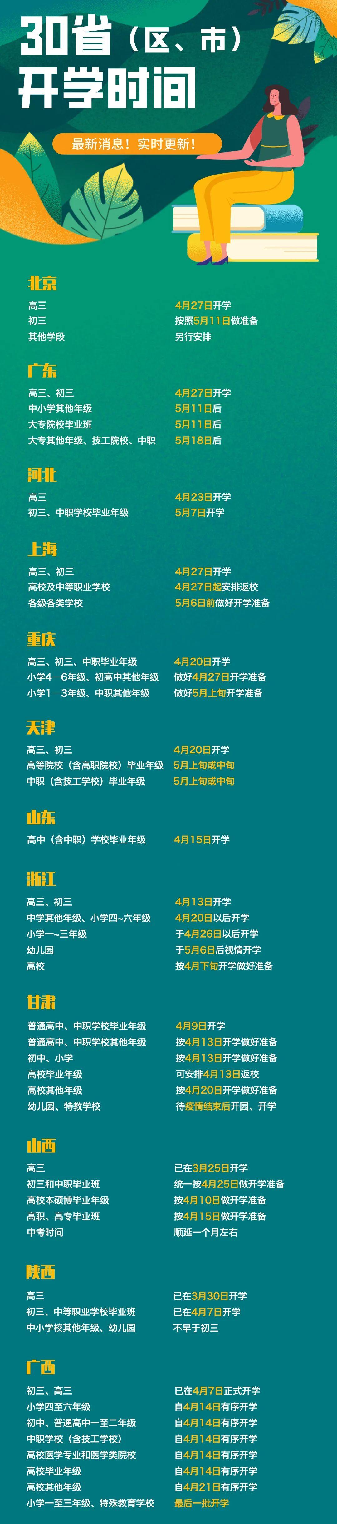 广东省幼儿园开学时间最新通知,广东省小学生开学最新通知