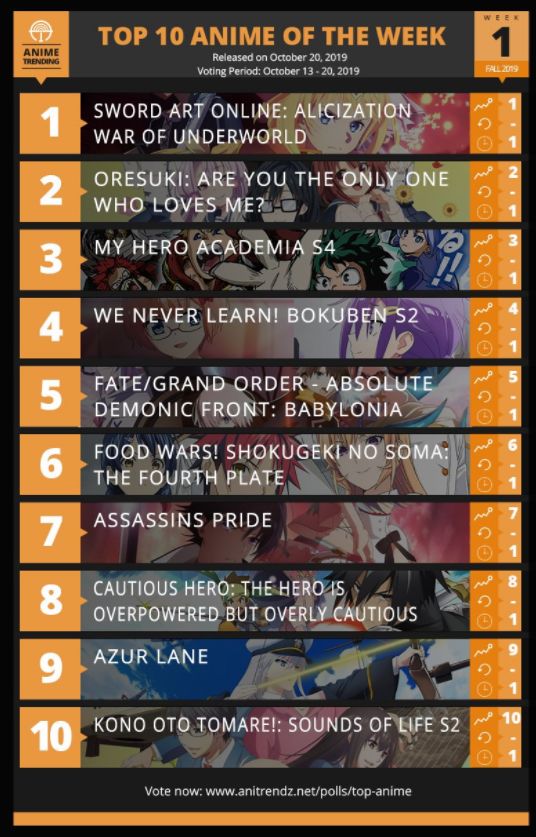 刀剑新番人气排名,十月新番刀剑