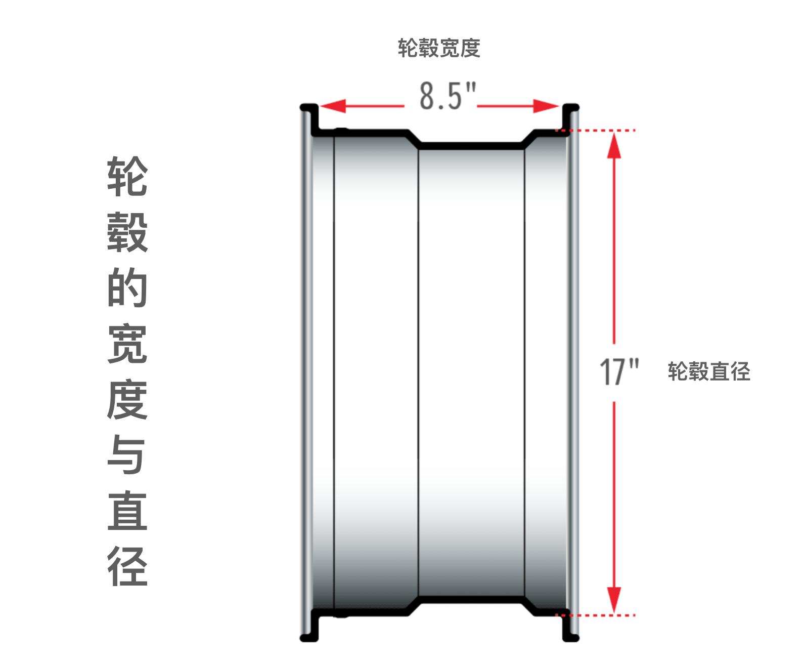 cx-8轮毂j值 (cx-42.0轮毂)