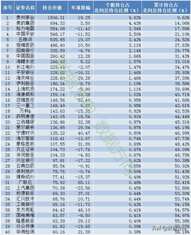 北向资金持续买入个股却持续下跌,北向资金一直加仓股价波动不大