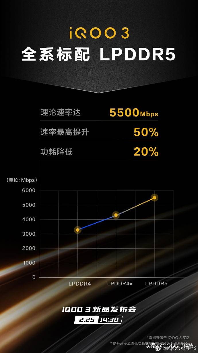 小米10与iqoo9,小米10iqoo5