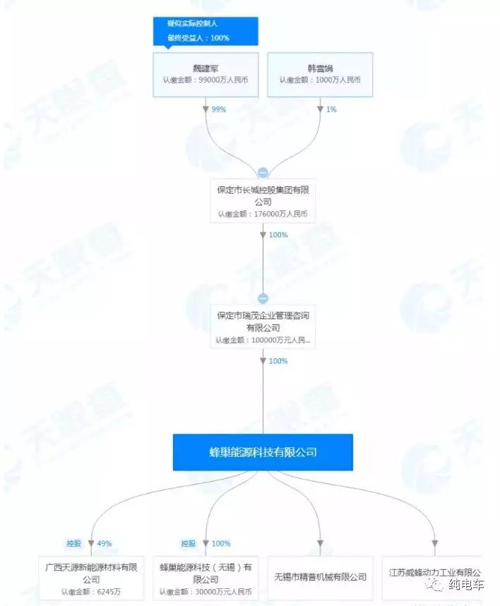 纯电车的电芯哪家技术最好,掌握工厂核心技术