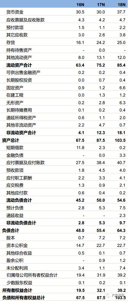 传音控股（科创板）：年销售1.24亿台传音手机，成为“非洲之王”
