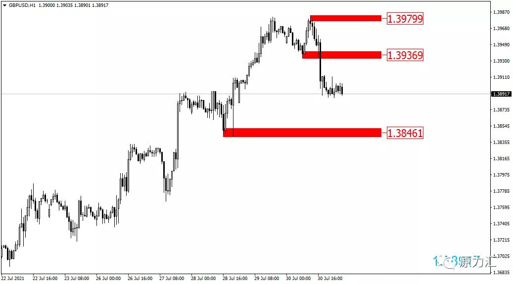 黄金外汇原油交易策略0326,外汇黄金2021年5月18日操作建议