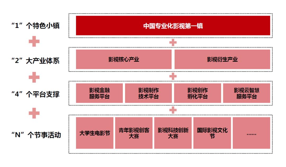 文旅小镇昙花一现,1800亩的文旅小镇