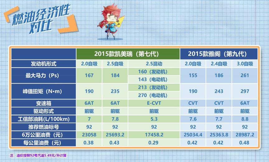 凯美瑞二手车怎么样保值吗,二手车凯美瑞雅阁天籁哪个最保值