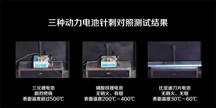 广汽埃安弹匣杠上比亚迪刀片，动力电池哪家强？