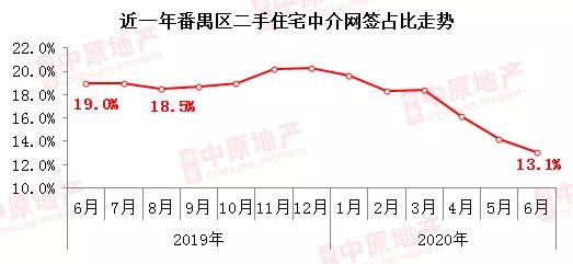 “四地铁”被浪费？番禺这个“宇宙中心”，没有好房衬得起？