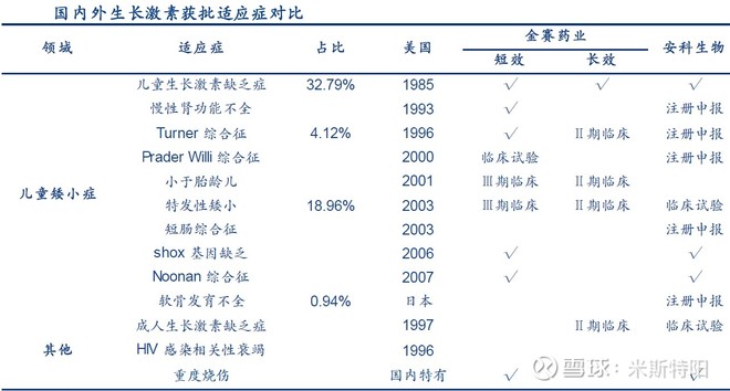 长春高新生产的生长激素是什么,长春高新的生长激素有效果吗