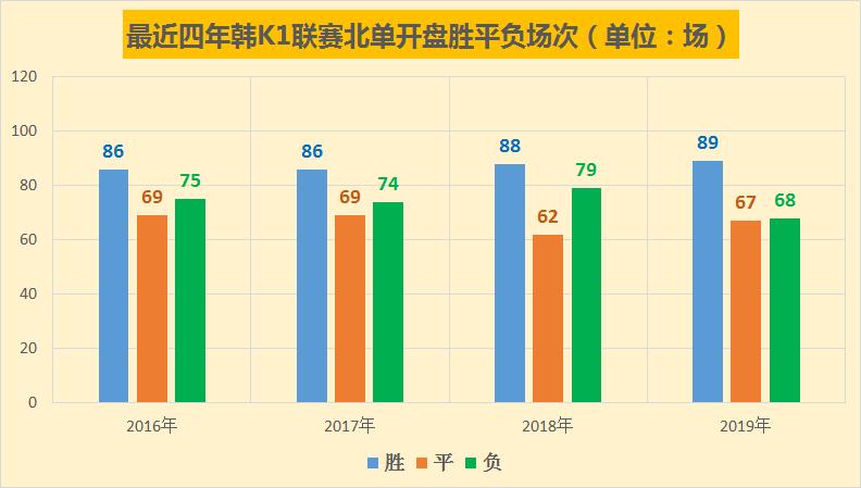 韩国足球今日竞彩推荐,竞彩开赛结果