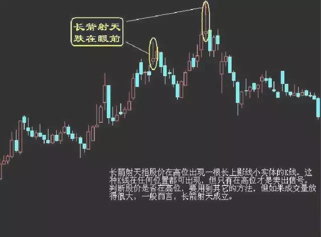 买入口诀大全100句,股票16种卖出技巧图解