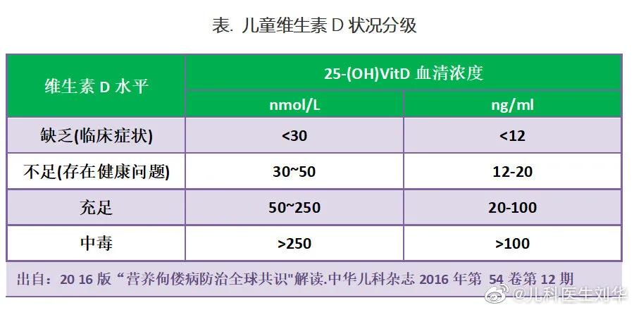 唯一需要补充的维生素d,补充维生素d有什么用处