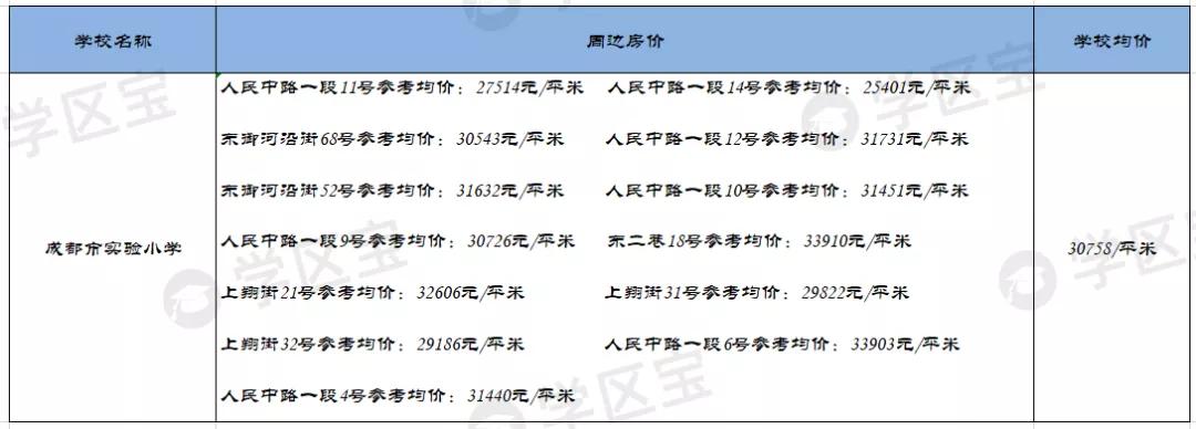 成都青二学区房,成都学区青二和锦二包括哪些