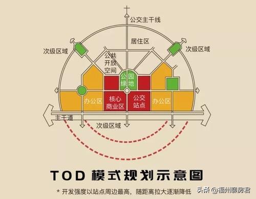 福州金山板块怎么选,福州金山的潜力
