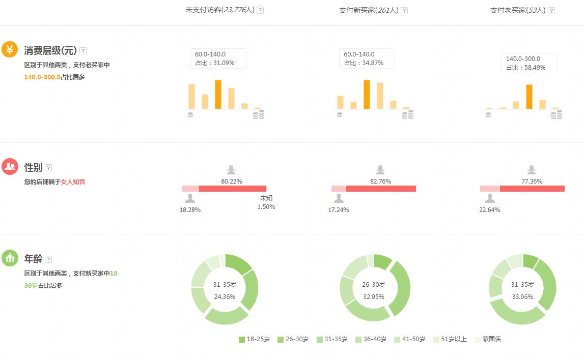 直通车怎么操作权重最大,提高直通车权重的小技巧