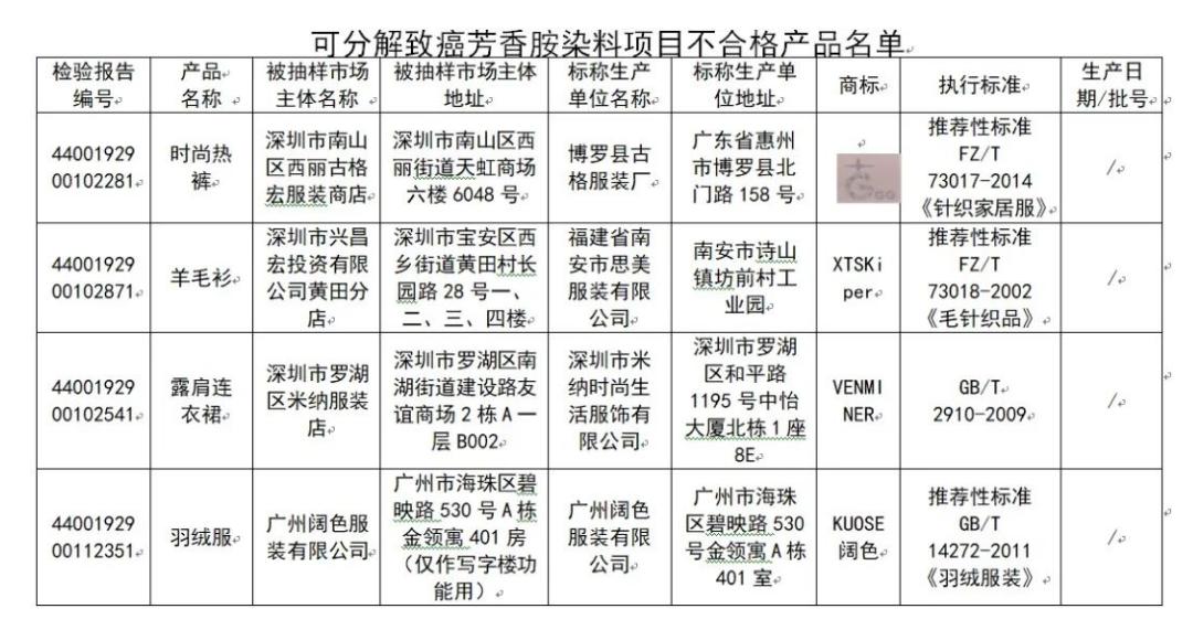 甲醛超标的衣服种类,服装甲醛超标如何消除
