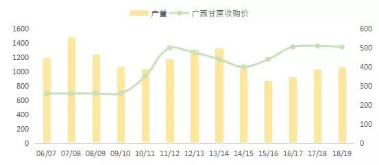 楂樹紒,楂樹紒楂樹紒