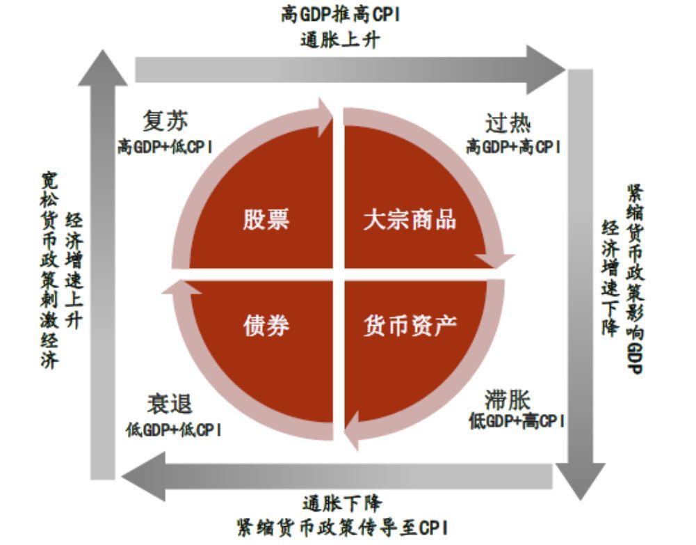 纯粹风险与投资风险的区别,投资有风险怎么回报