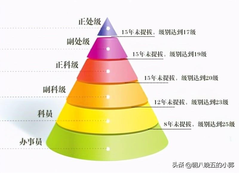 穷人考公务员的利弊,寒门子弟进体制内有前途不