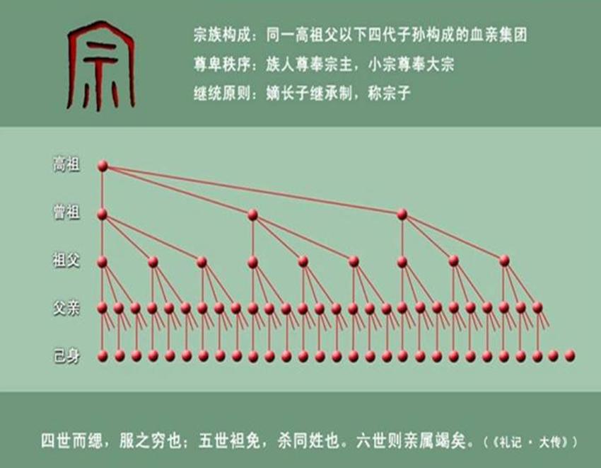 古代门阀为何影响力这么大,古代门阀士族