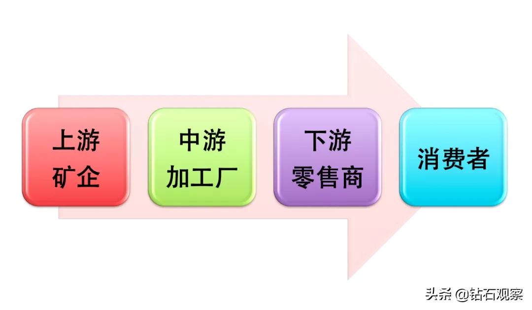 毛坯如何报价,毛坯价格和简装价格一样吗