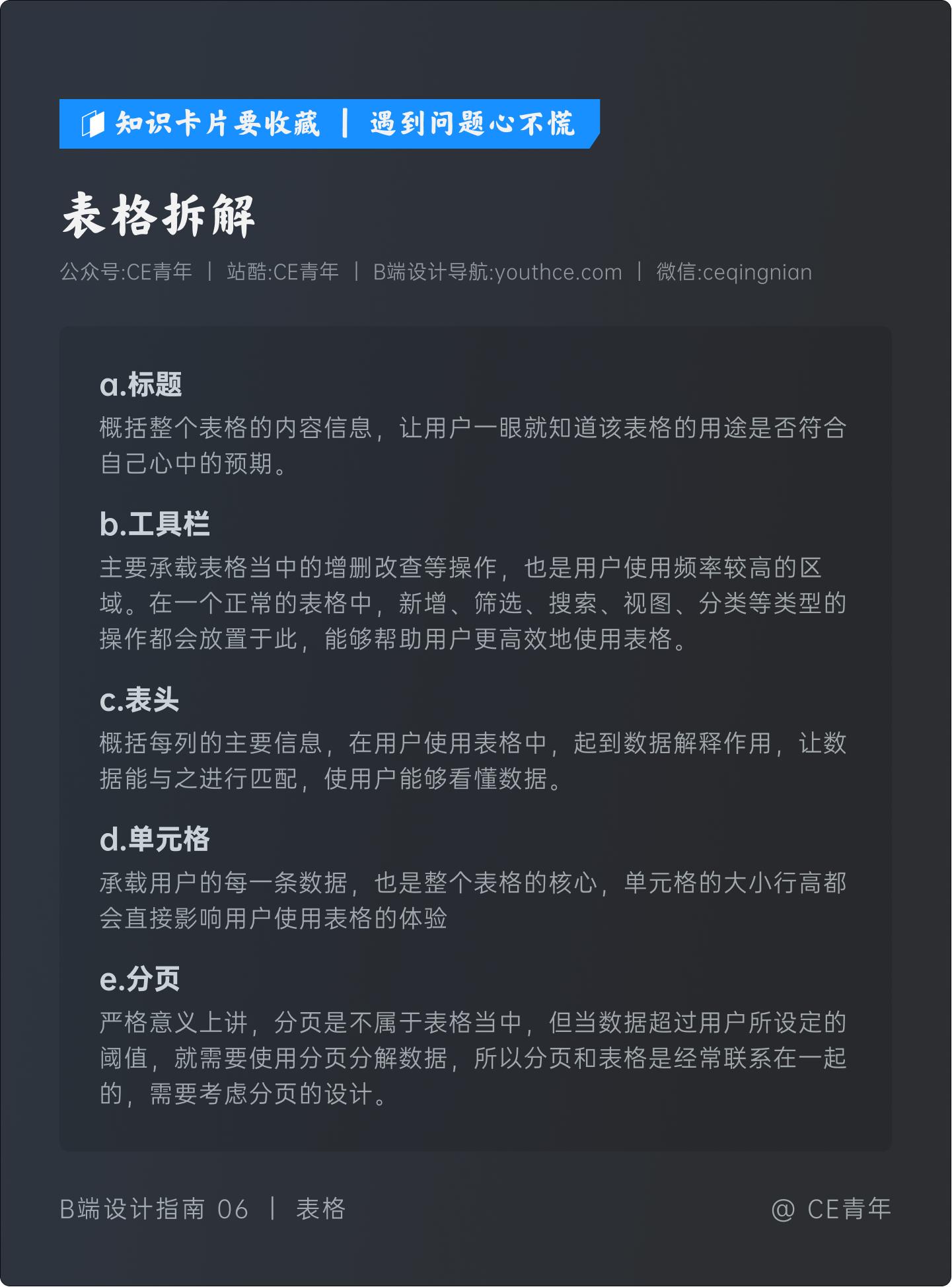 b端后台设计尺寸,b端设计选项卡