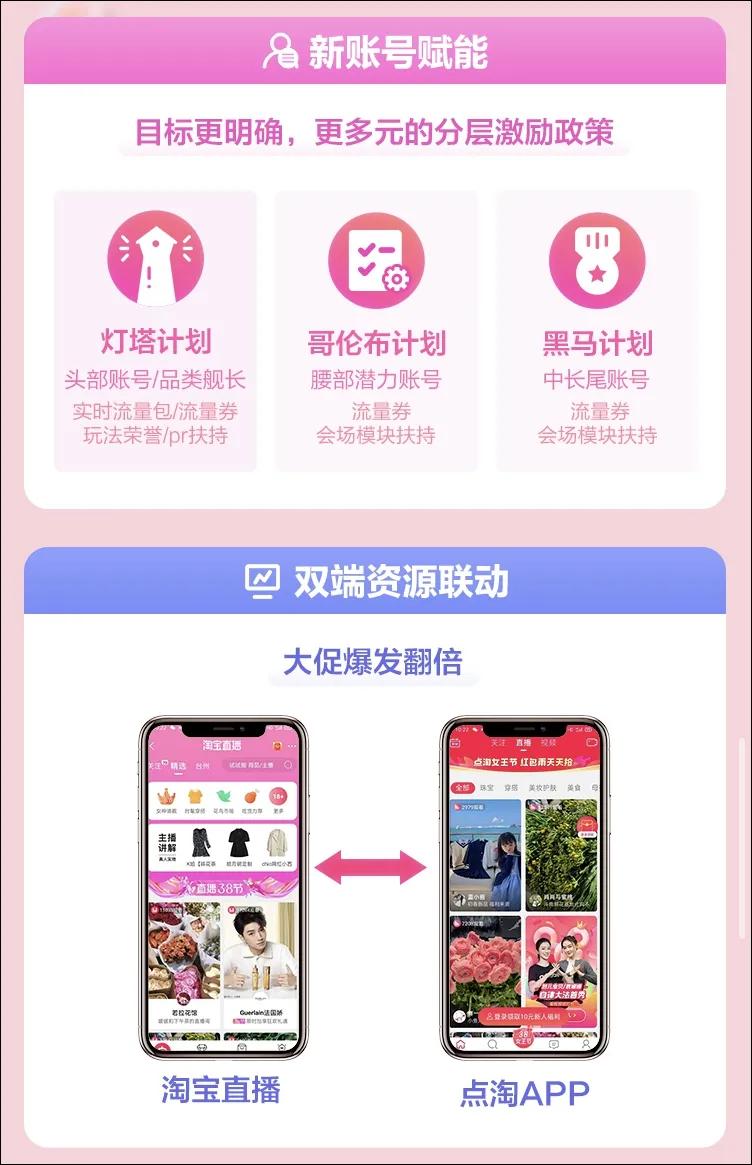 快手2020年q1营收,快手上半年直播电商营业额