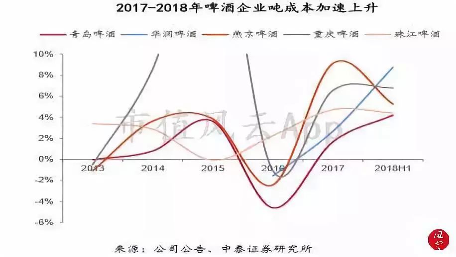 被两个研究员杀死的民族品牌：重庆啤酒，橘子又红了