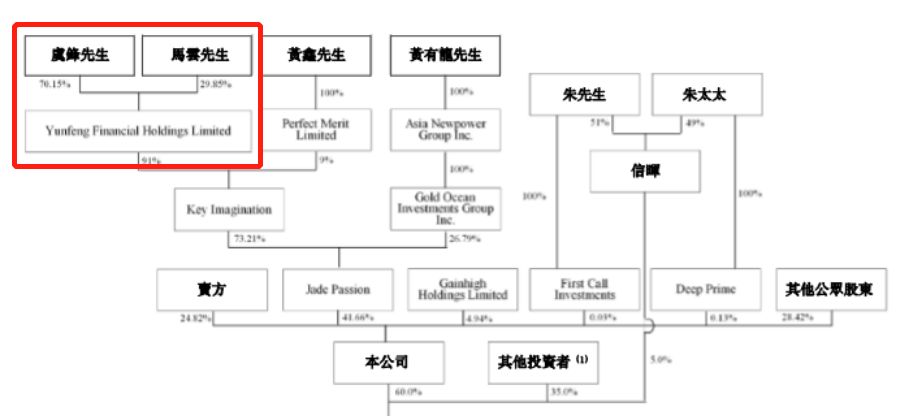 云锋基金阿里合伙人 (阿里云锋基金李颖的照片)