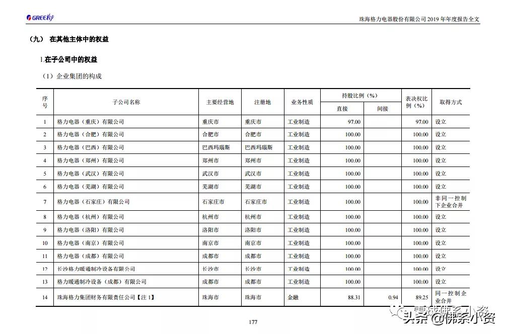 格力全球工厂,格力的生产基地布局图