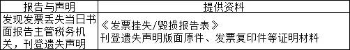 已经开具的发票丢失了要怎么处理,发票丢失应该怎么处理最新