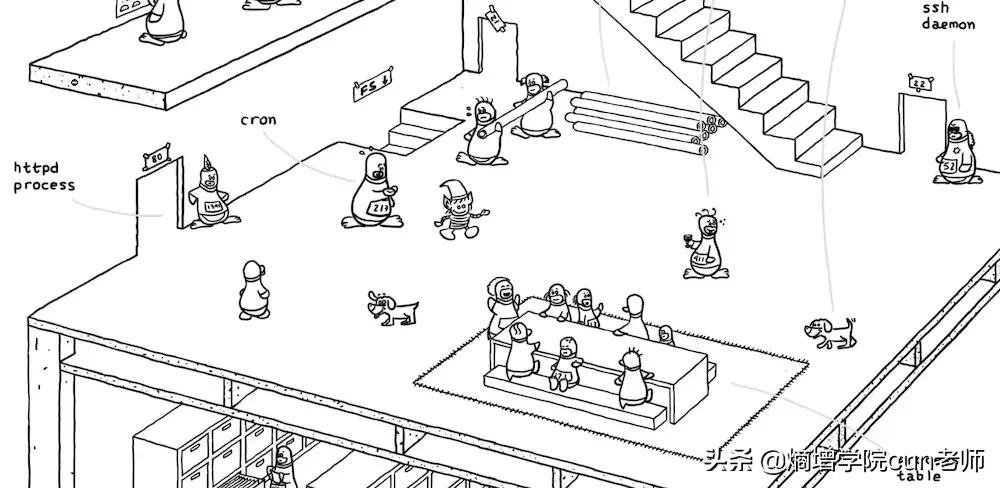 一张图看懂文件系统,一图看懂linux内核