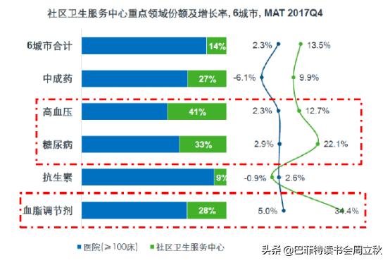 毛利率回升，四环医药即将重启上升通道？