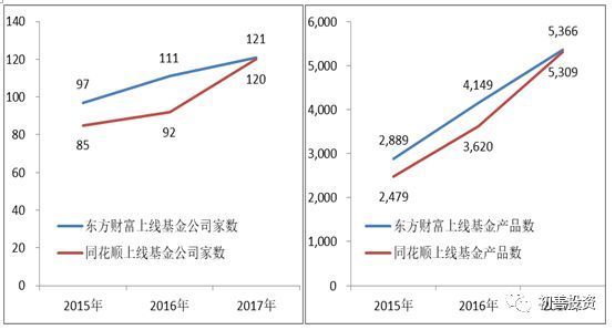 同花顺最好玩的手游,同花顺最低价位