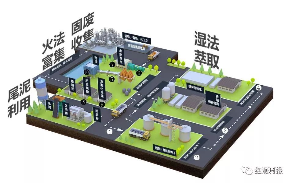 鑫联环保科技股份,鑫联环保最新信息