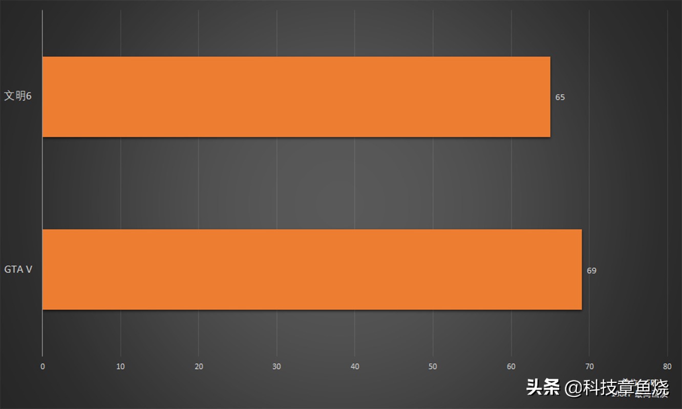 又有AAA大作要白送，畅玩配置只需4k预算