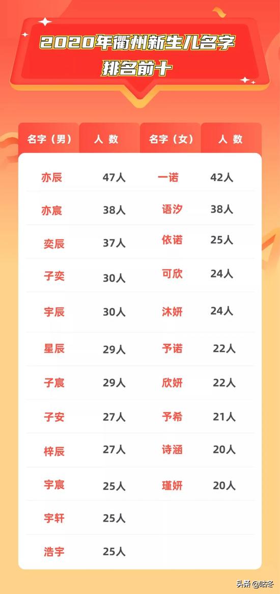 2018年宁波宝宝取名,生在宁波的宝宝起名