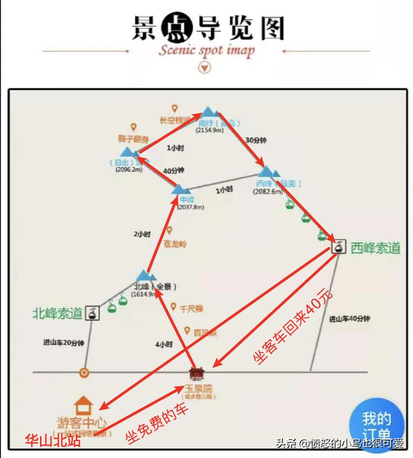 华山一日游自由行攻略大全,五一爬华山攻略