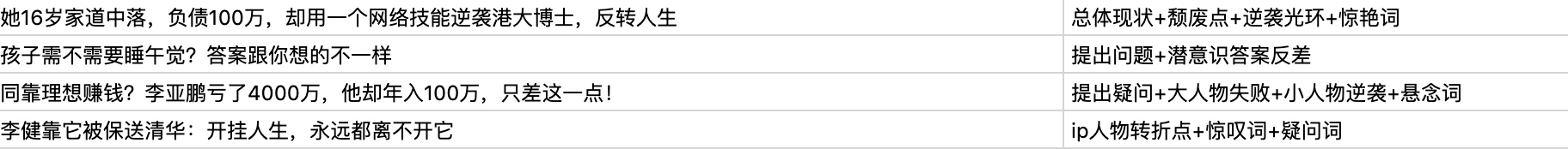 十大爆文标题技巧有哪些,十大爆文标题技巧分析