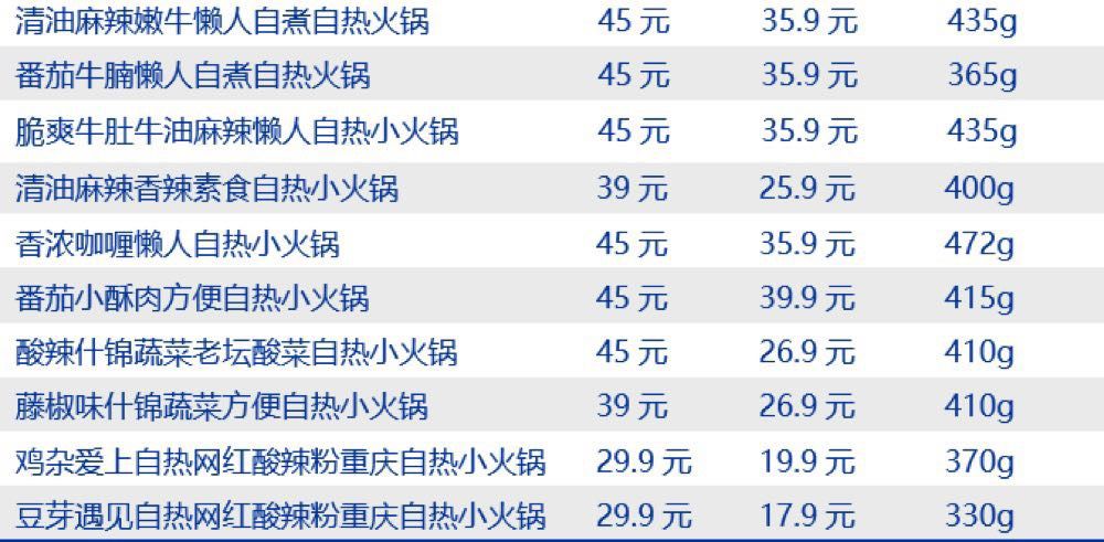 港股海底捞涨幅,已经三年涨十倍的股票有哪些