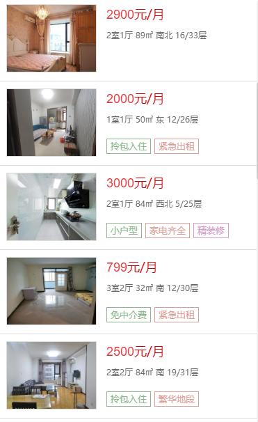 西安哪个片区租房便宜,西安热门地段租房