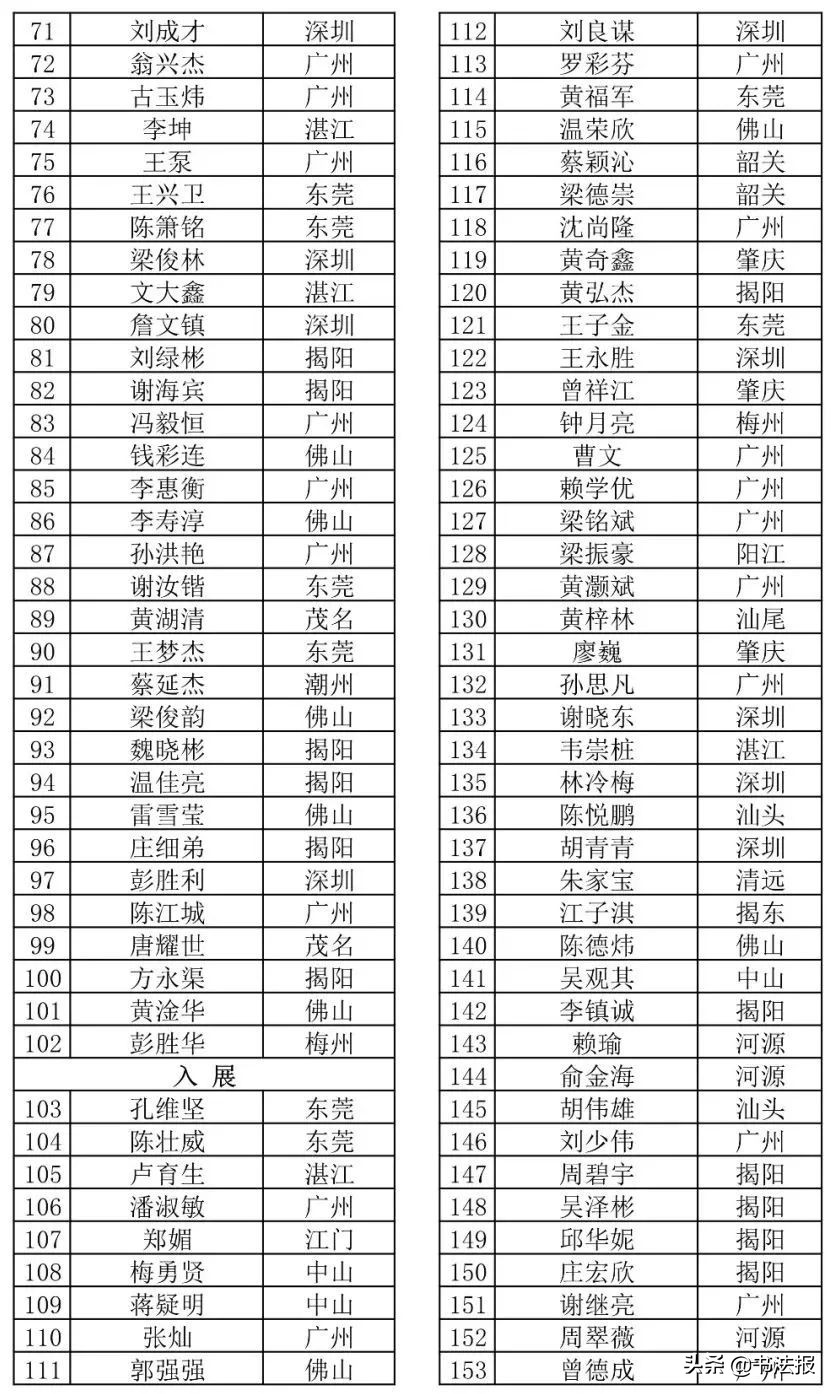 广东青少年书法大赛作品,广东省青少年书画大赛