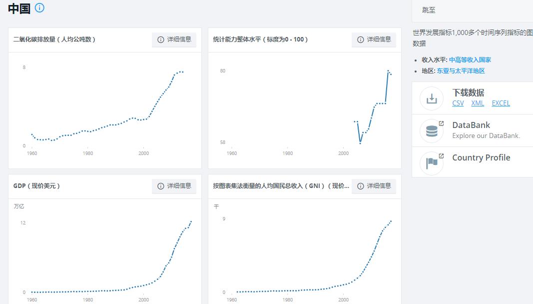 如何玩转数据分析报告,数据分析有哪些发展趋势