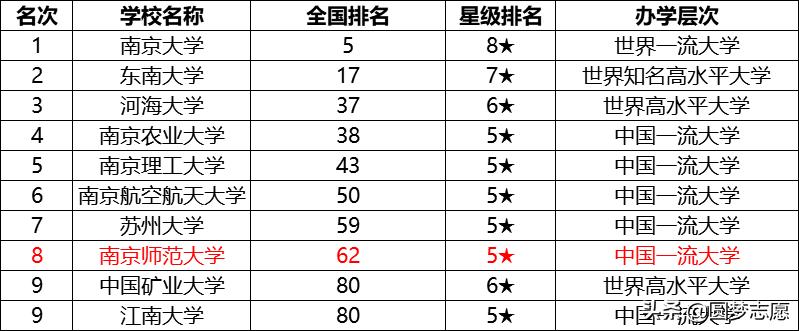南京师范大学要多少排名才能进,南京师范大学被人认可吗