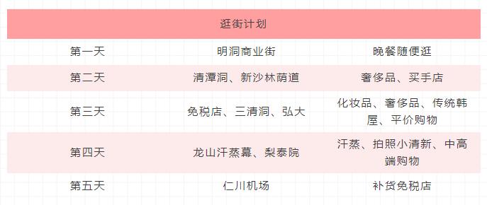 首尔游玩探店攻略,韩国首尔最好的店