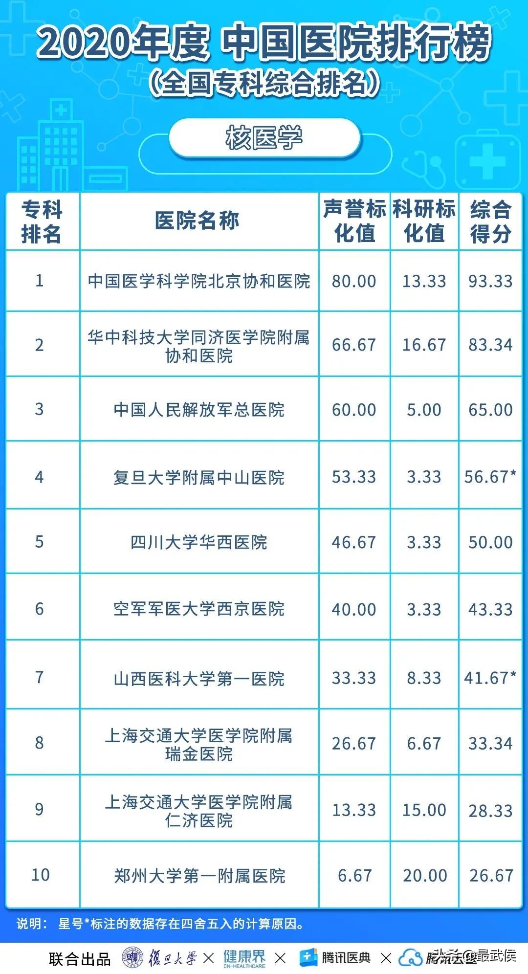 华西医院最新排名,中国华西医院最新排名